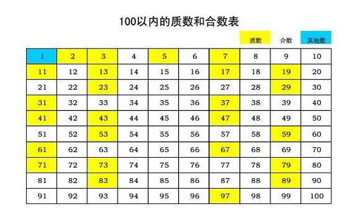 如何判断一个数是否为质数？