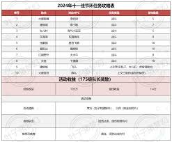 202赢博体育注册4年梦幻活动表(图1)