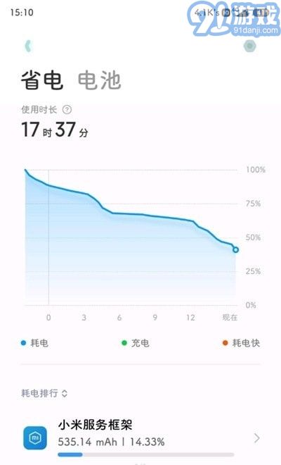 移動服務(wù)框架2