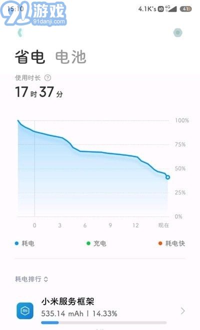 移動服務框架2