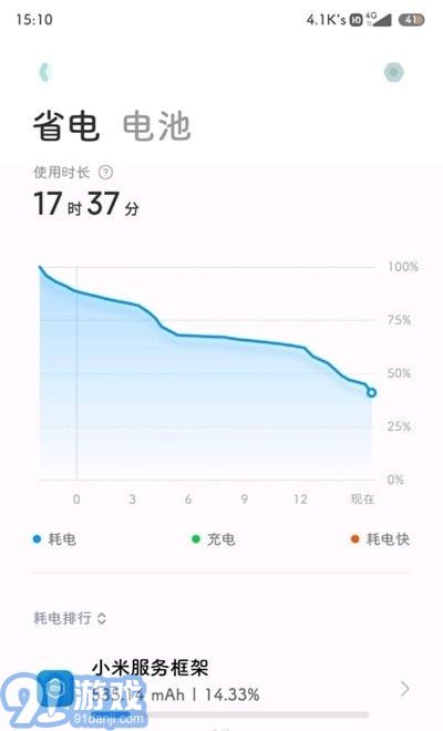 移動(dòng)服務(wù)框架2