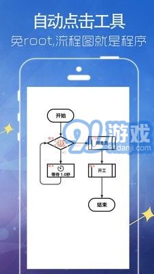 Autor自動點(diǎn)擊4