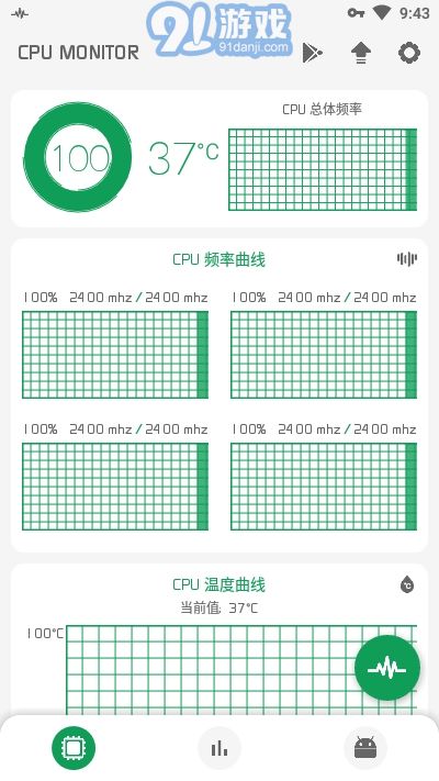 CPU監(jiān)測(cè)(CPU Monitor)1