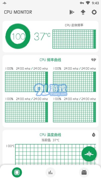 CPU監(jiān)測(cè)(CPU Monitor)1