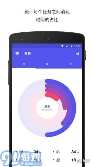 coves計(jì)時(shí)2