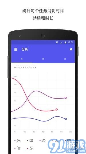 coves計(jì)時(shí)3