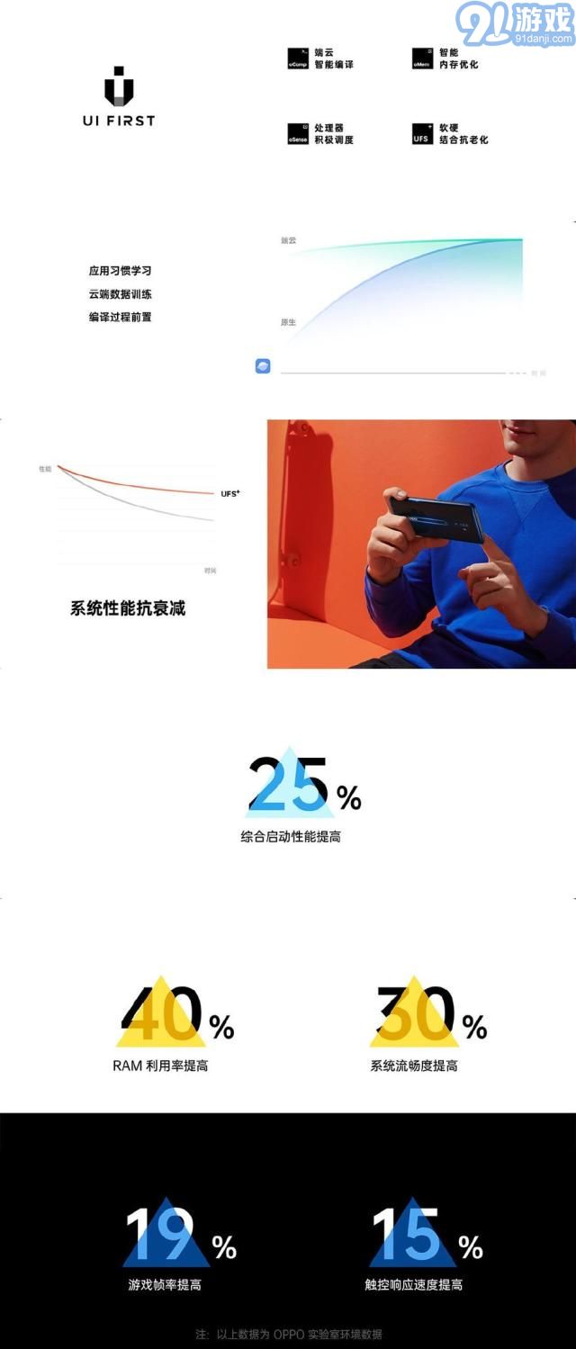 ColorOS7升級包1