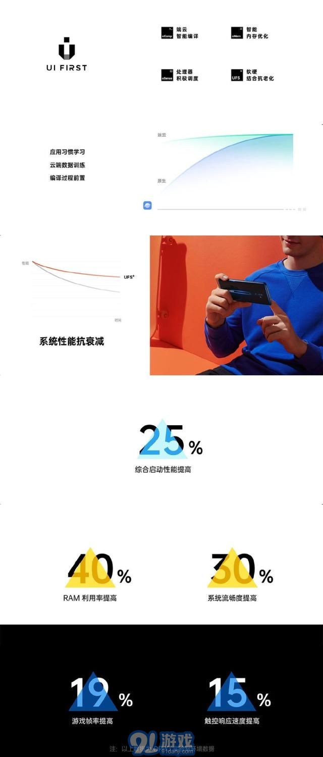 ColorOS7升級(jí)包1