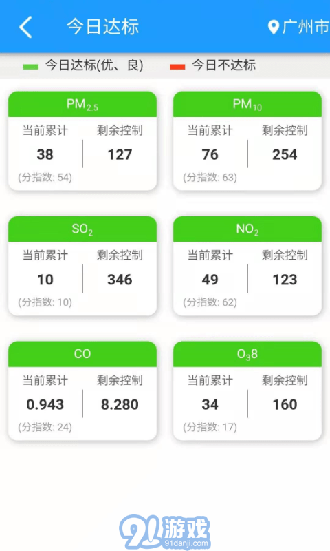 穹頂之下3