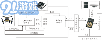 探寻无人察觉的异常追踪者踪迹(图3)