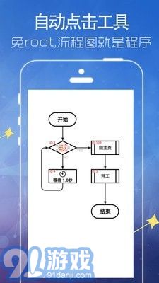 Autor自動(dòng)點(diǎn)擊4
