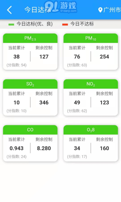 穹頂之下3