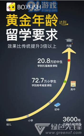 boxfish學校(學校班級管理)V1.3.7 安卓正式版1