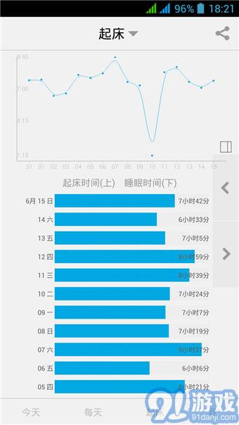 愛今天APP4