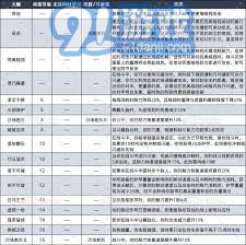 天国拯救2游戏品质等级详解