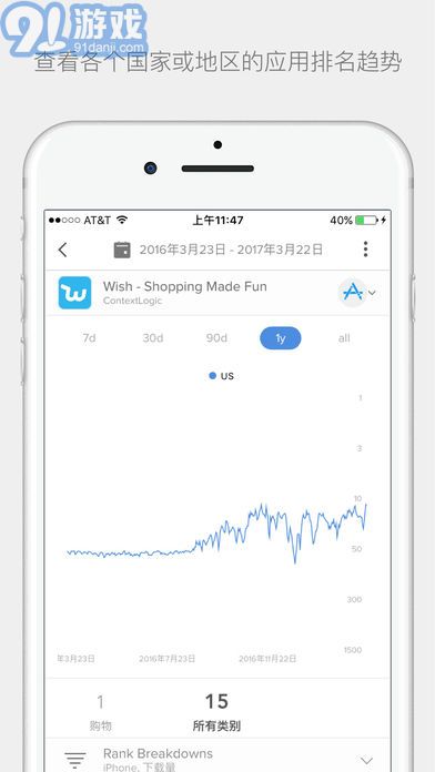 App Annie4