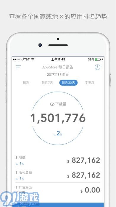 App Annie5