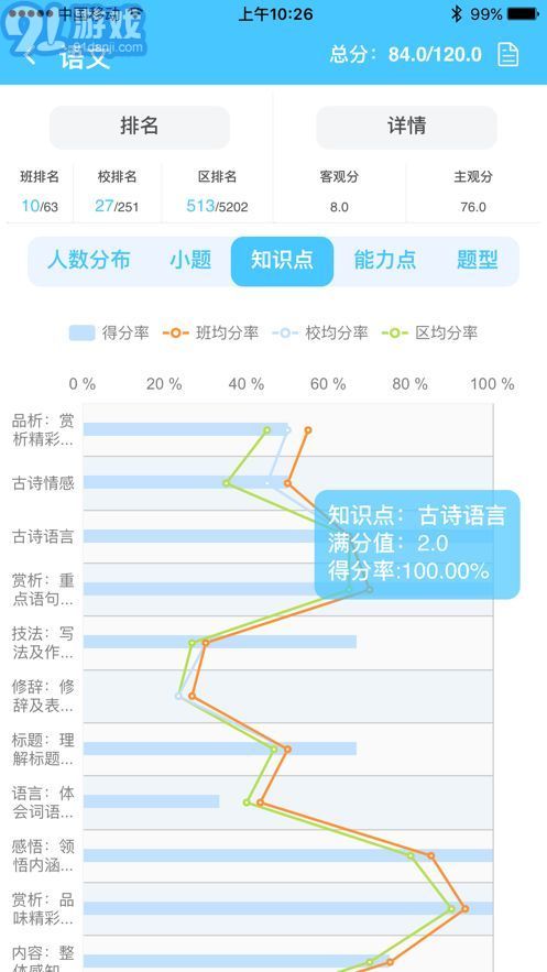 達美嘉成績查詢綠色系統(tǒng)2
