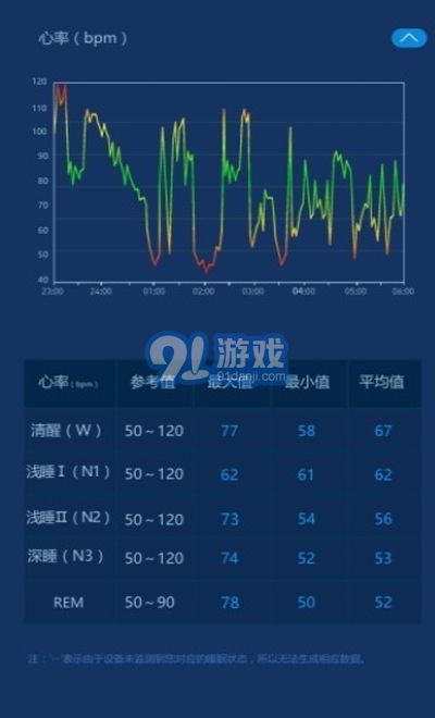 愛思睡眠2