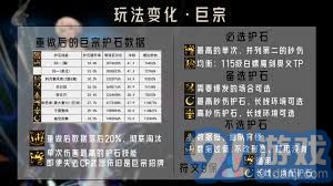 115级DNF剑宗加点推荐：实战技巧与最优分配方案