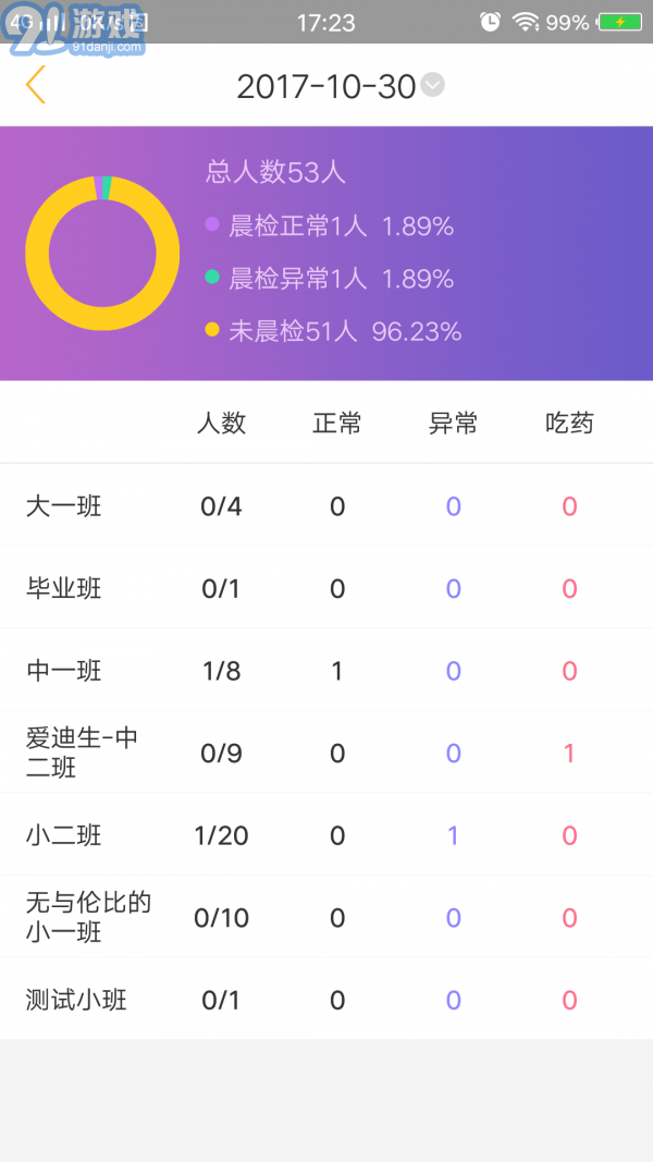 阿童目家長端4