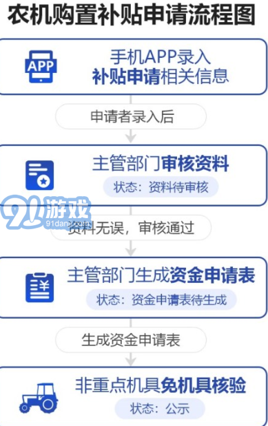 陜西農(nóng)機(jī)補(bǔ)貼手機(jī)版2