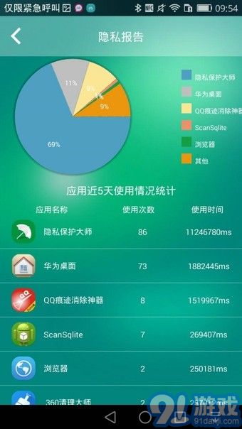 隱私保護大師4