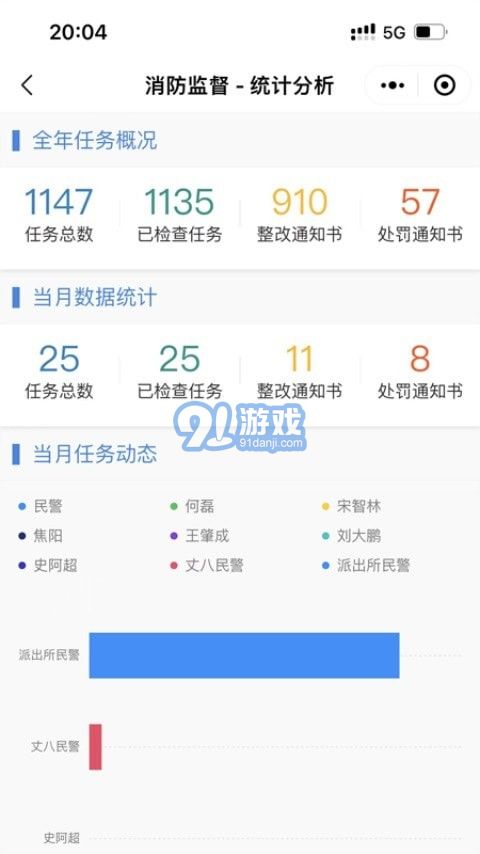 陜西消防監(jiān)督3