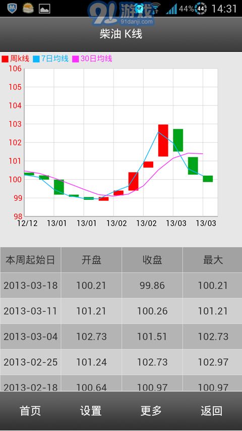 移動生意社1