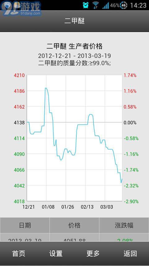 移動生意社3