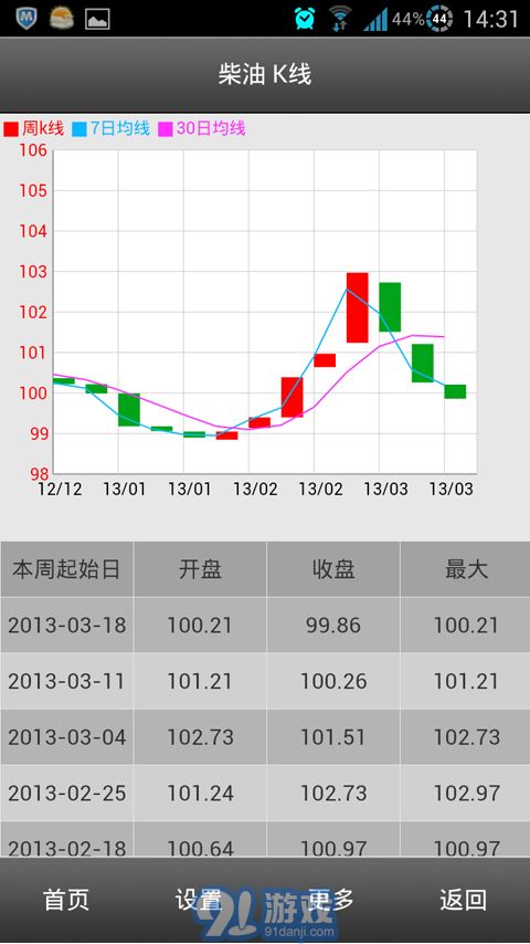 移動(dòng)生意社1