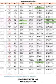 新射雕群侠传之铁血丹心：圆真挑战正式启动