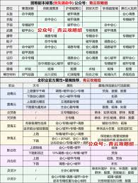 诛仙世界法宝合成全攻略：轻松提升战力秘籍