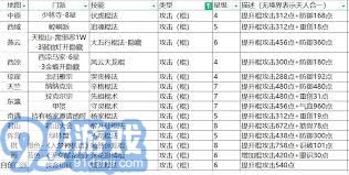 江湖刀门派神功与赤练峰冰宫攻略解析