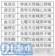 凡人传说极真宗秘境探索技巧-凡人传说极真宗秘境内如何高效获取资源