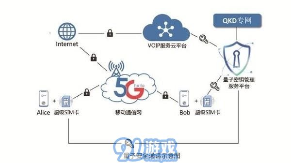 天翼量子安全通話1