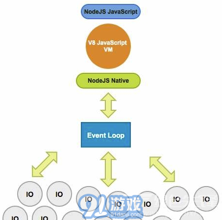 d/node.js (node.js框架)V0.7.12 手機(jī)版2