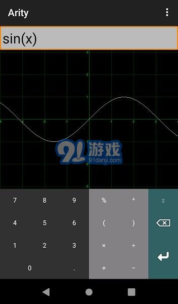 arity函數(shù)繪圖2
