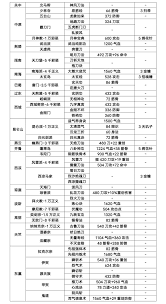 江湖力破刀如何过武穆