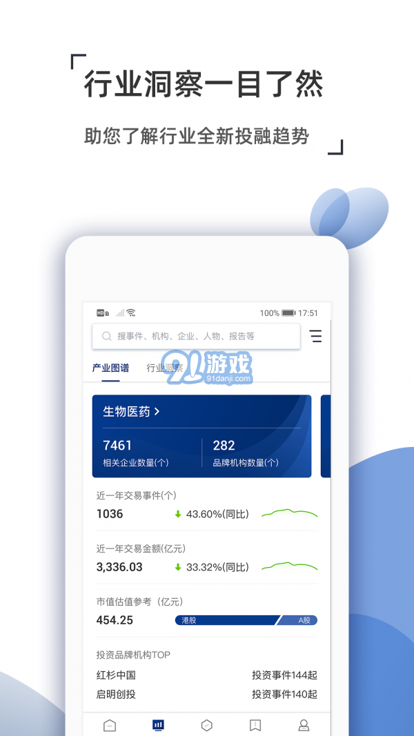 CVS投中數(shù)據(jù)4