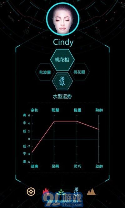 Ai臉型分析2
