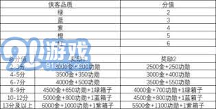 这就是江湖擂台猜侠-如何中途带侠客走江湖阵容技巧