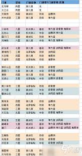 这就是江湖枪法如何入门-这就是江湖枪法入门全攻略