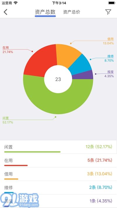 瑪雅固定資產(chǎn)(資產(chǎn)管理)5