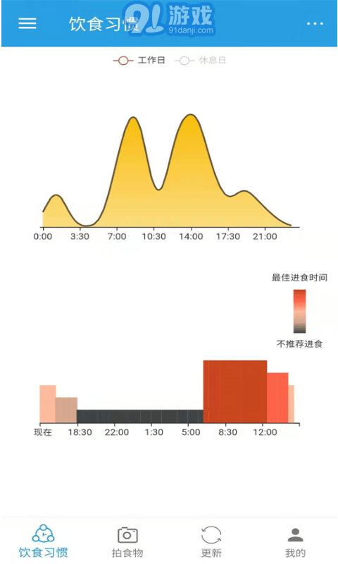 DietClock科學(xué)飲食3