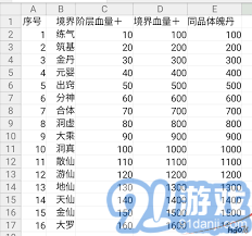 想不想修真境界如何划分-想不想修真境界划分详解