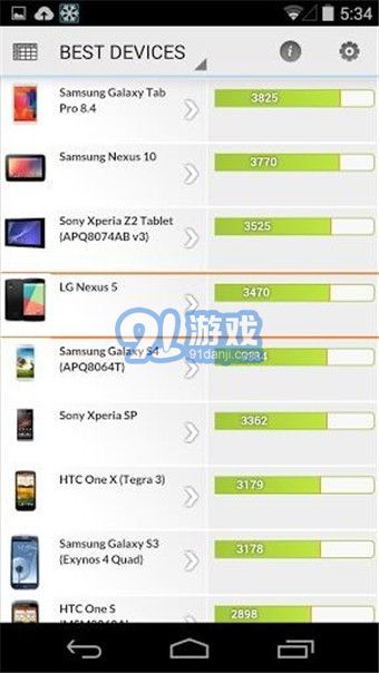 安卓PCMark(PCMark For Android)4