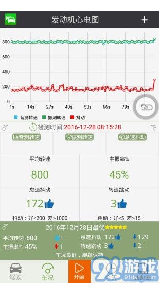 友趣安駕5