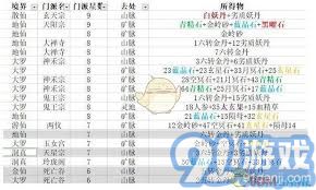 想不想修真弟子令最佳历练地点推荐-修真弟子令历练好去处分析