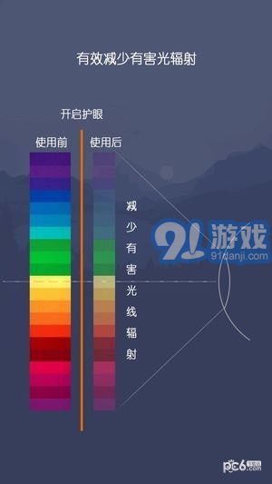 愛思護(hù)眼app2